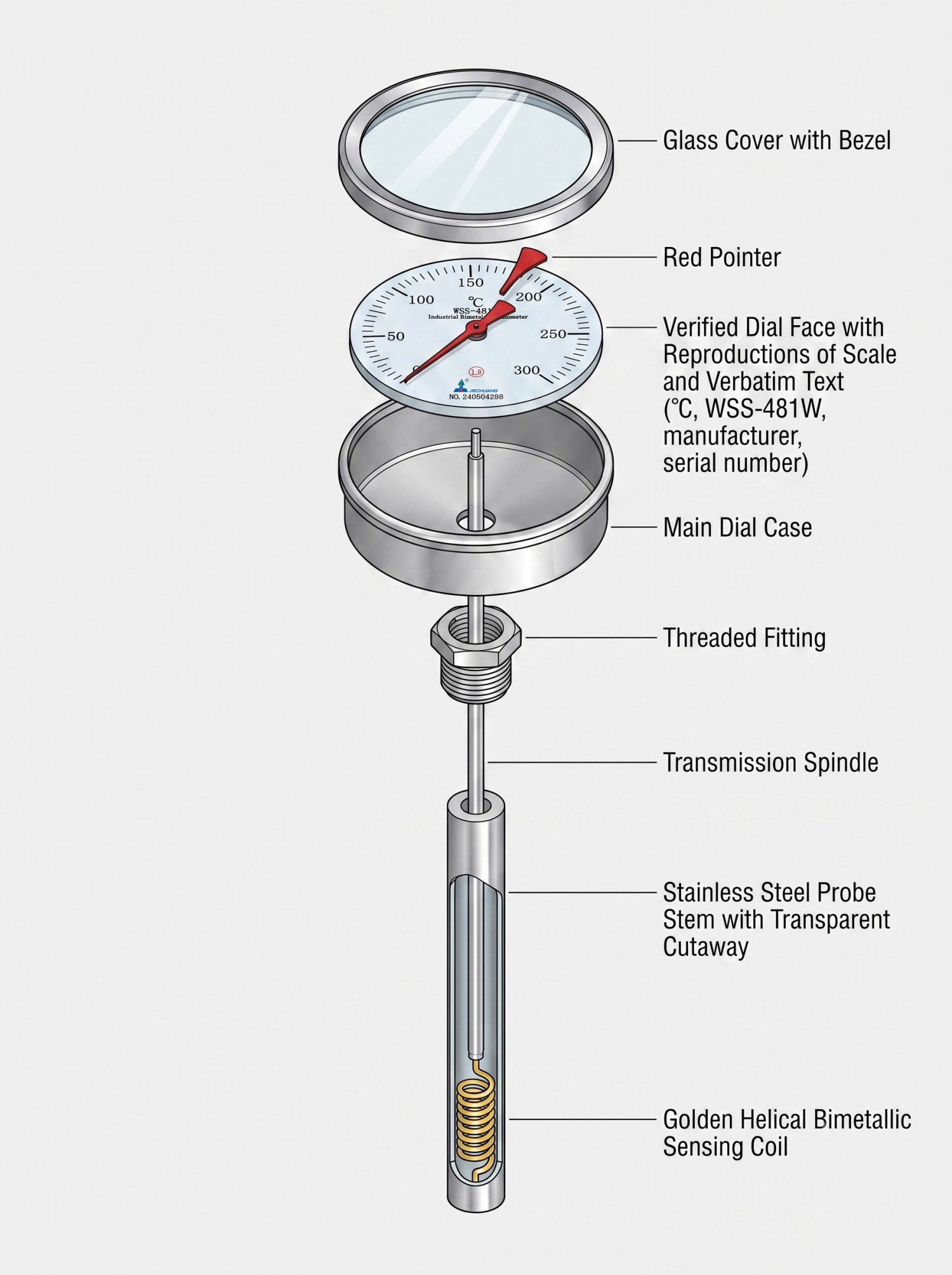 Exploded view showing the internal helical coil and transmission spindle of an industrial bimetal thermometer